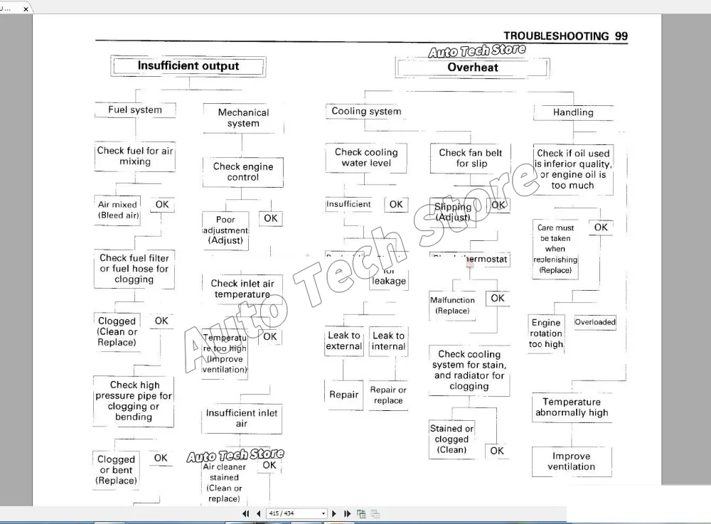 Per Hitachi Full Shop Manuale  - Tools In Workshop Pdf recensione e prezzo